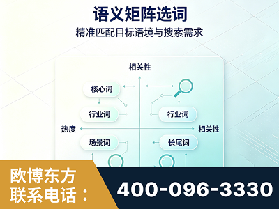 邹城-语义矩阵选词