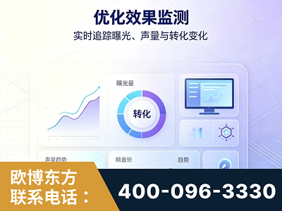 邹城-优化效果监测