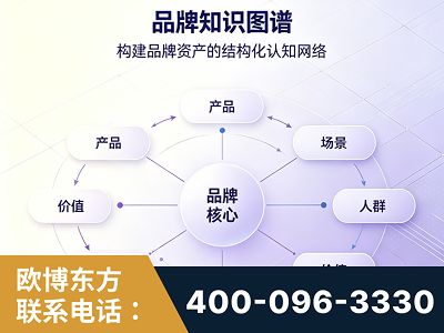 邹城-品牌知识图谱